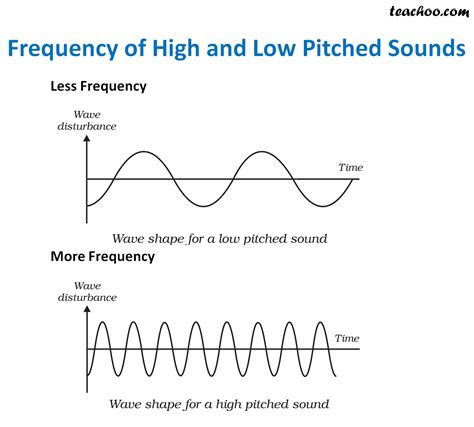 Understanding the Difference Between Low Frequency and High .